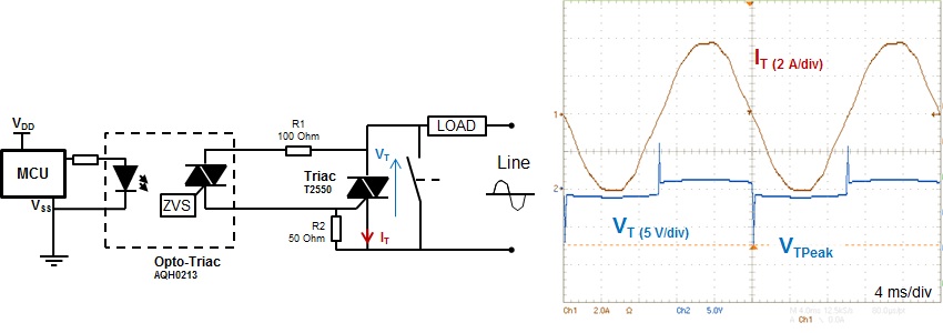 Figure 2 - Opto-Triac driving circuit (left), and voltage spikes at current zero crossing (right).